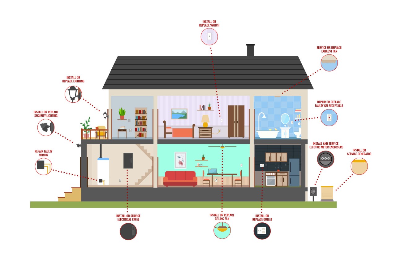 electrical rewiring company in lancashire